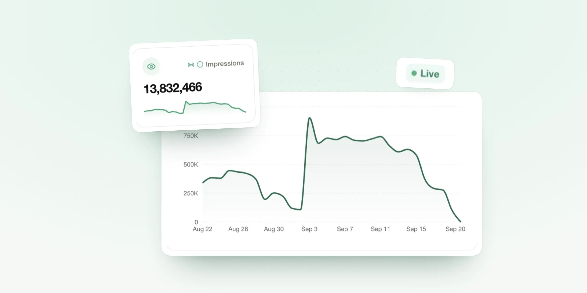 Live TV performance: impressions, spend and eCPM as the campaign airs